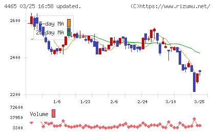 ニイタカチャート