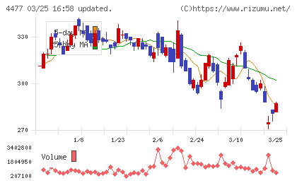ＢＡＳＥチャート