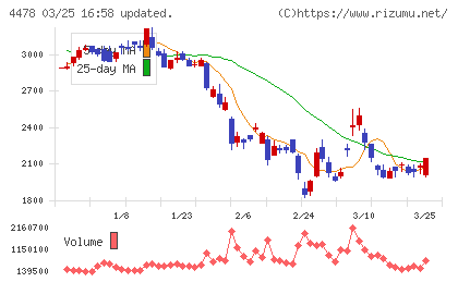 フリーチャート
