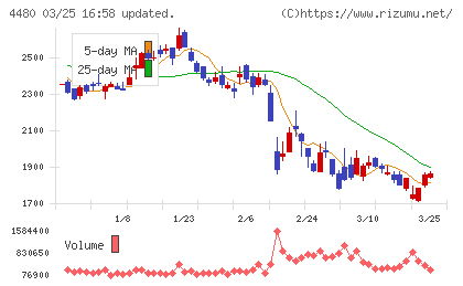 メドレーチャート