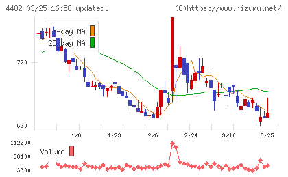 ウィルズチャート