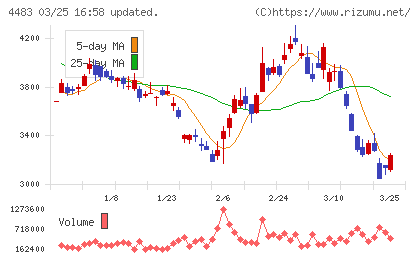 ＪＭＤＣチャート