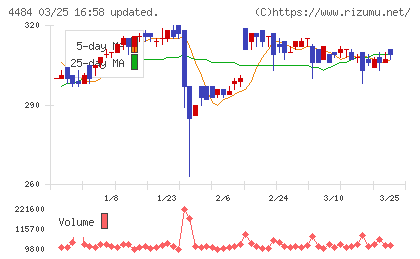 ランサーズチャート