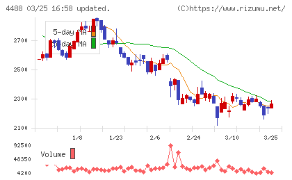 ＡＩ　ｉｎｓｉｄｅチャート