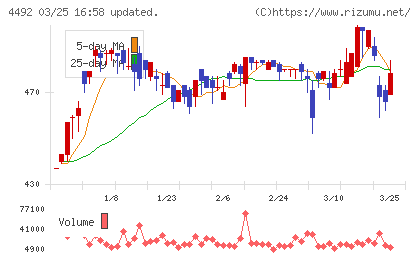 ゼネテックチャート