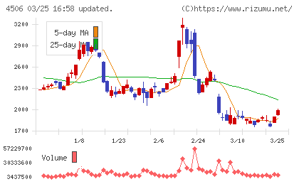 住友ファーマチャート
