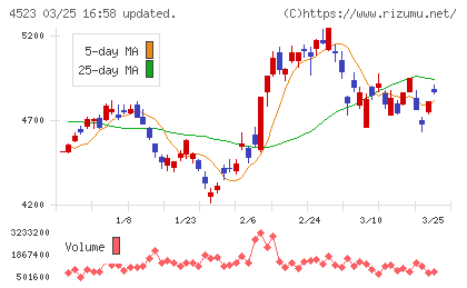 エーザイチャート