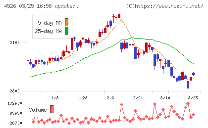 理研ビタミンチャート