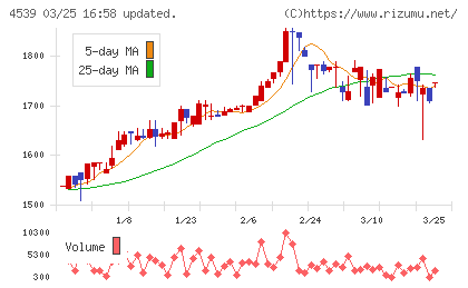 日本ケミファチャート
