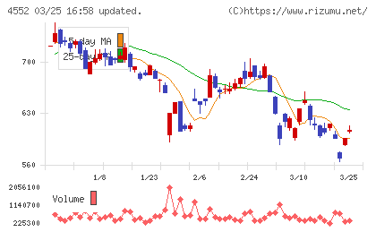 ＪＣＲファーマチャート