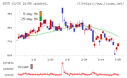 キャンバスチャート