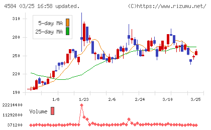 キッズウェル・バイオチャート