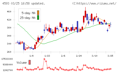 ヘリオスチャート