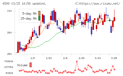 ステムリムチャート