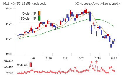 大日本塗料チャート