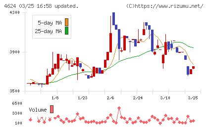 イサム塗料チャート