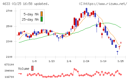 サカタインクスチャート