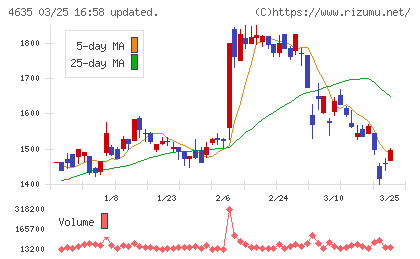 東京インキチャート