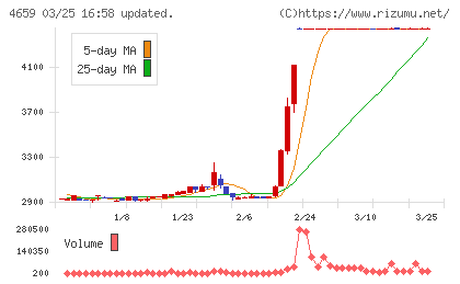 エイジスチャート