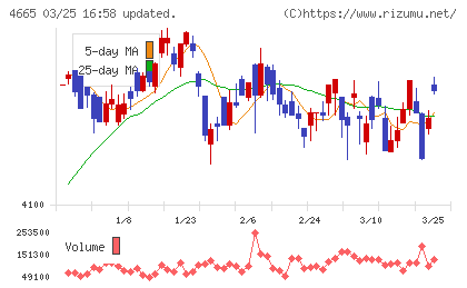 ダスキンチャート
