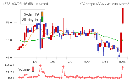 川崎地質チャート