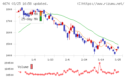 クレスコチャート