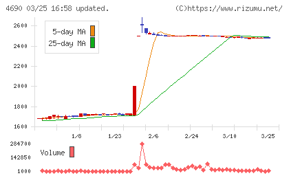 日本パレットプールチャート