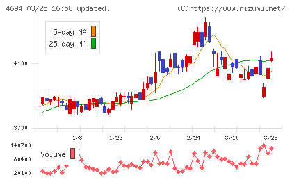 ビー・エム・エルチャート