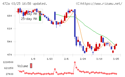 ミラティブチャート