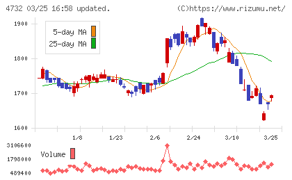 ユー・エス・エスチャート