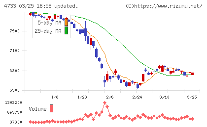 オービックビジネスコンサルタントチャート