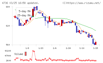 日本ラッドチャート