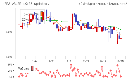 昭和システムエンジニアリングチャート