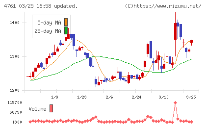 さくらケーシーエスチャート