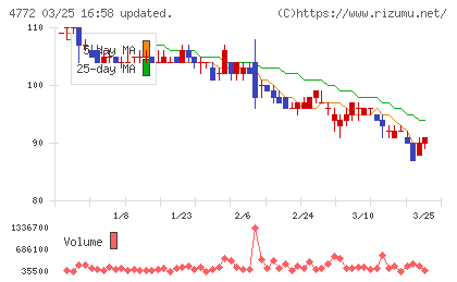 ＳＭ　ＥＮＴＥＲＴＡＩＮＭＥＮＴ　ＪＡＰＡＮチャート