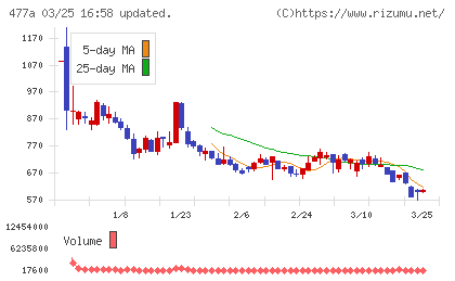 スタートラインチャート