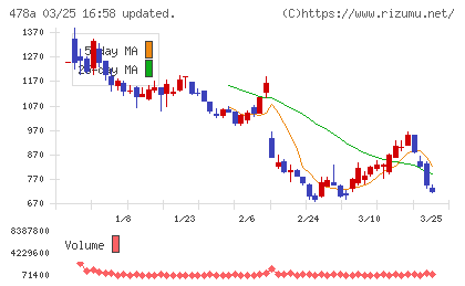 フツパーチャート