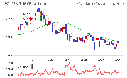 山田コンサルティンググループチャート