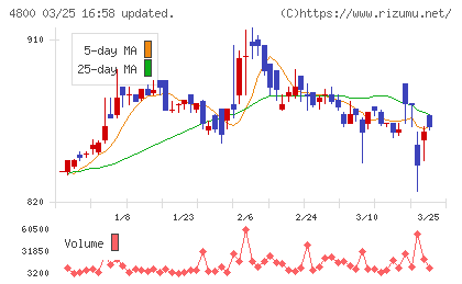 オリコンチャート