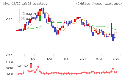 セントラルスポーツチャート