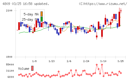 パラカチャート