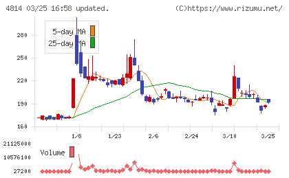 ネクストウェアチャート