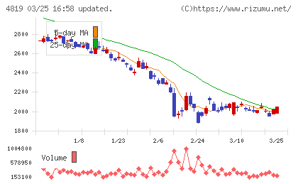 デジタルガレージチャート