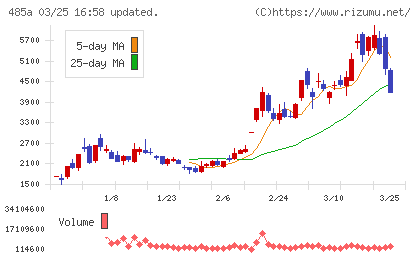 パワーエックスチャート