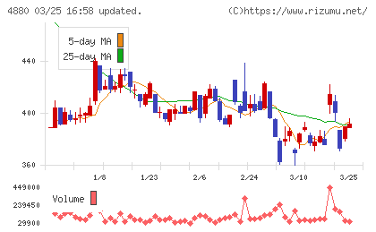 セルソースチャート