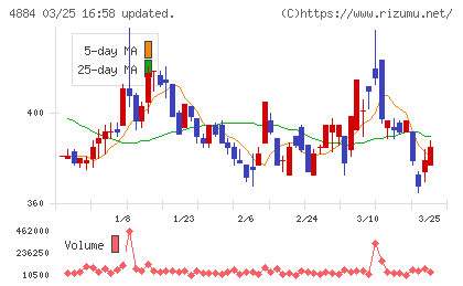 クリングルファーマチャート