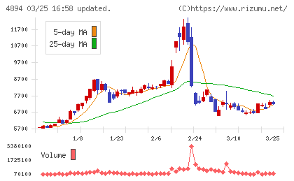 クオリプスチャート