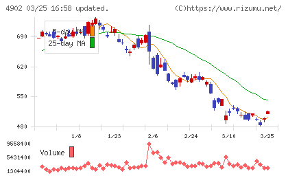 コニカミノルタチャート