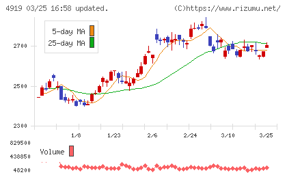 ミルボンチャート