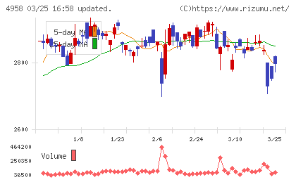 長谷川香料チャート